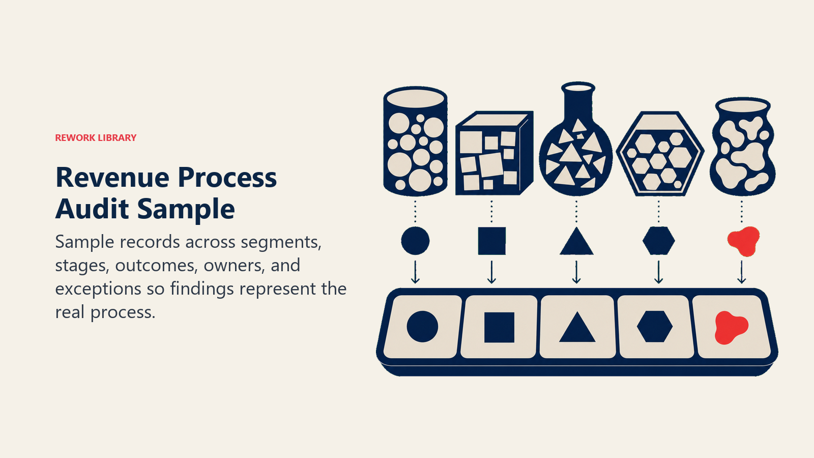 Revenue Process Audit Sample illustrated with representative sampling bench