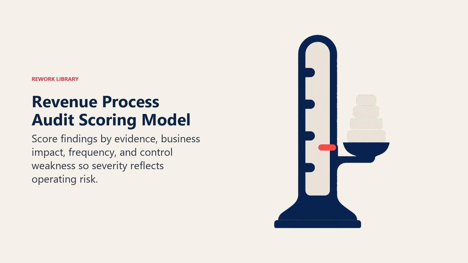Revenue Process Audit Scoring Model illustrated with audit severity instrument
