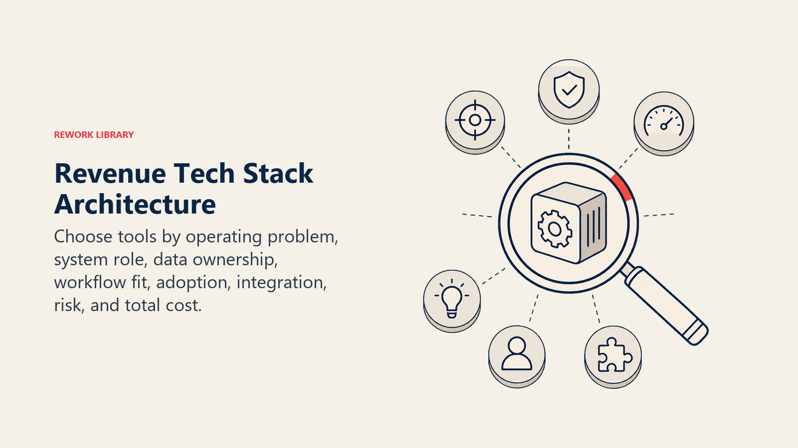 Revenue Tech Stack Architecture illustrated with an architecture lens testing one tool module against eight distinct operating criteria arranged as sparse physical tokens