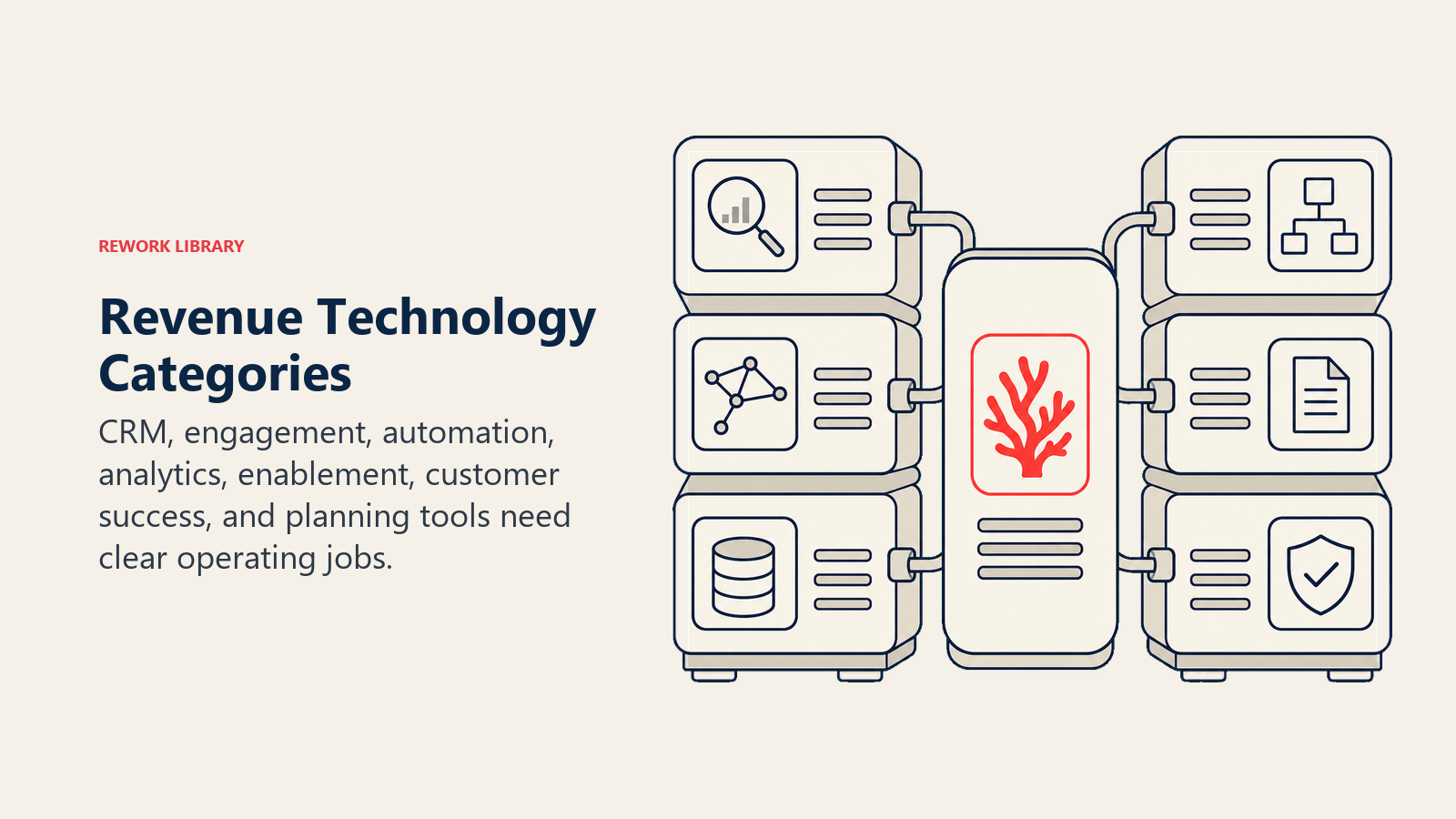 Revenue Technology Categories illustrated with seven distinct tool modules arranged as a tidy layered equipment rack around one coral system-of-record core