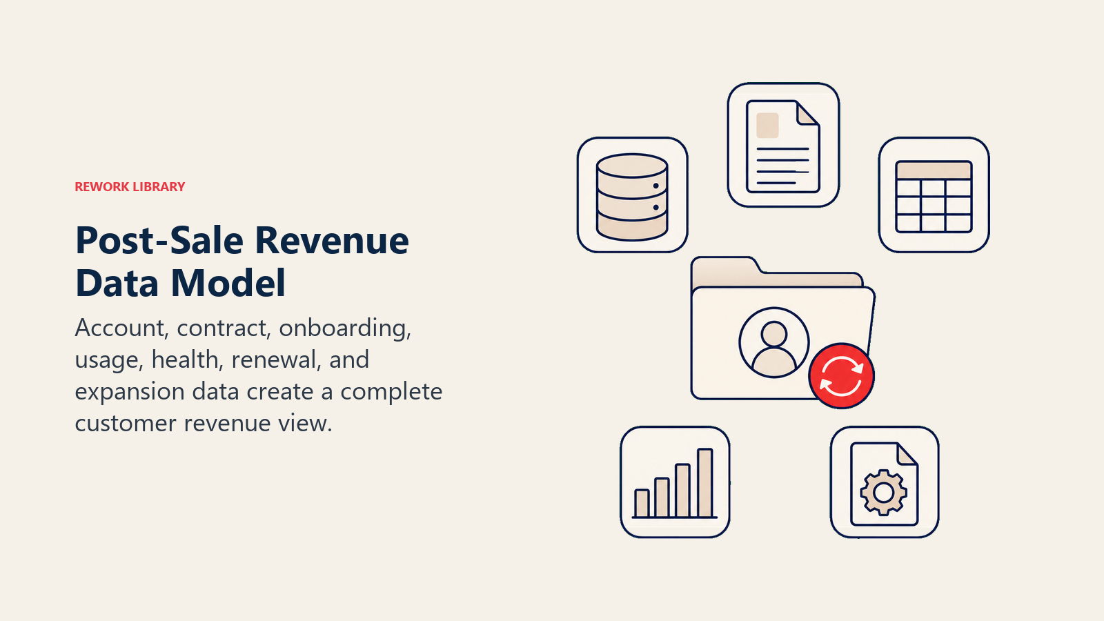 Post-Sale Revenue Data Model illustrated with seven rounded data artifacts arranged around one customer account folder without connectors, with a coral renewal token