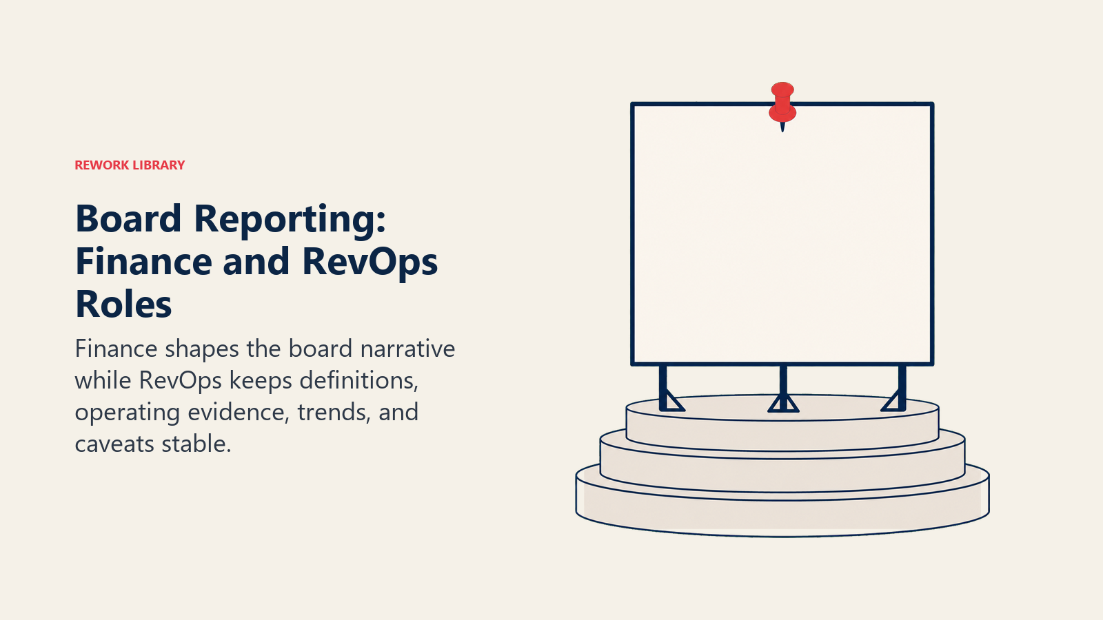 Board Reporting: Finance and RevOps Roles illustrated with board frame on evidence foundation
