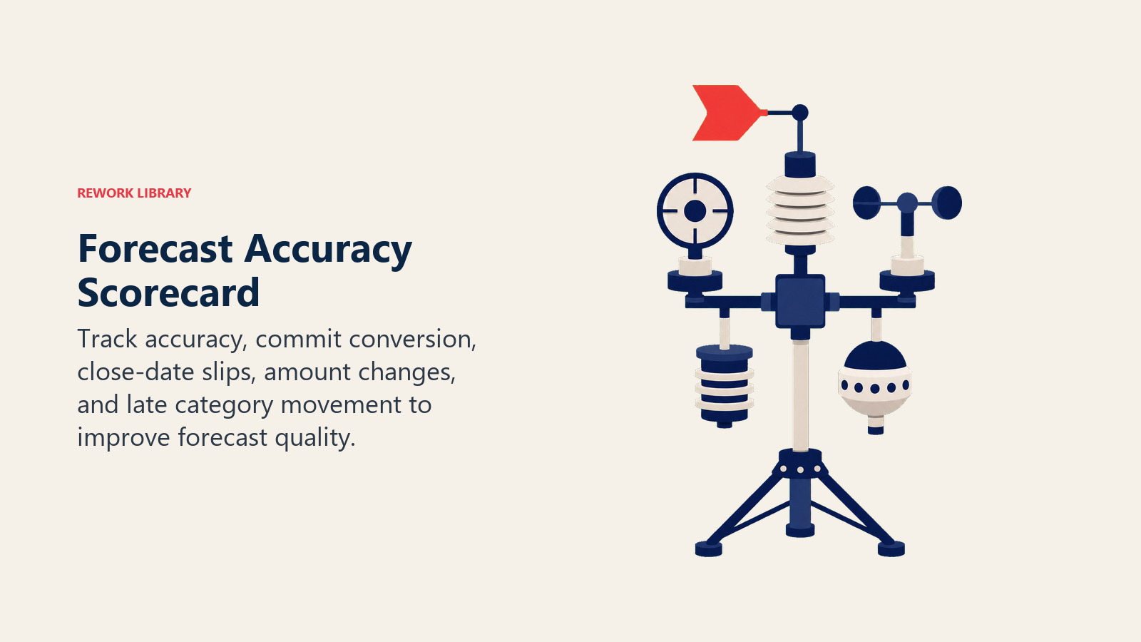 Forecast Accuracy Scorecard illustrated with forecast quality instrument