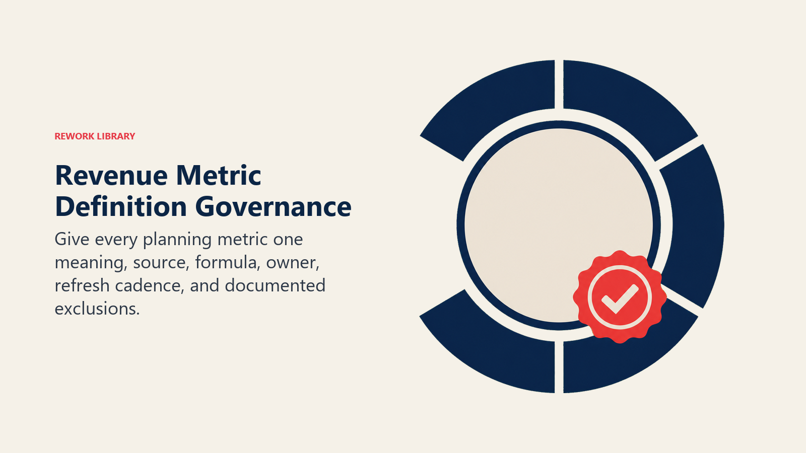 Revenue Metric Definition Governance illustrated with six-part metric calibration ring