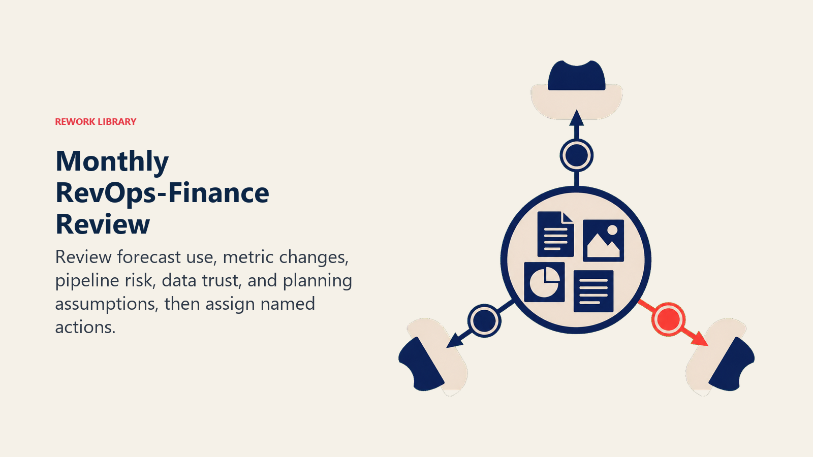 Monthly RevOps-Finance Review illustrated with monthly partnership review wheel