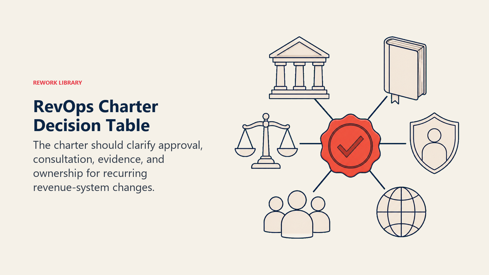 RevOps Charter Decision Table illustrated with a decision ledger with six large symbolic objects aligned to one coral approval stamp, no words or fake table text
