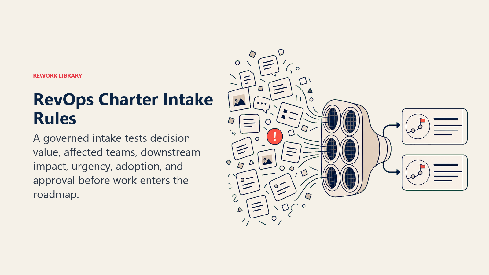 RevOps Charter Intake Rules illustrated with a six-aperture intake filter that condenses a noisy pile of requests into two clean roadmap cards