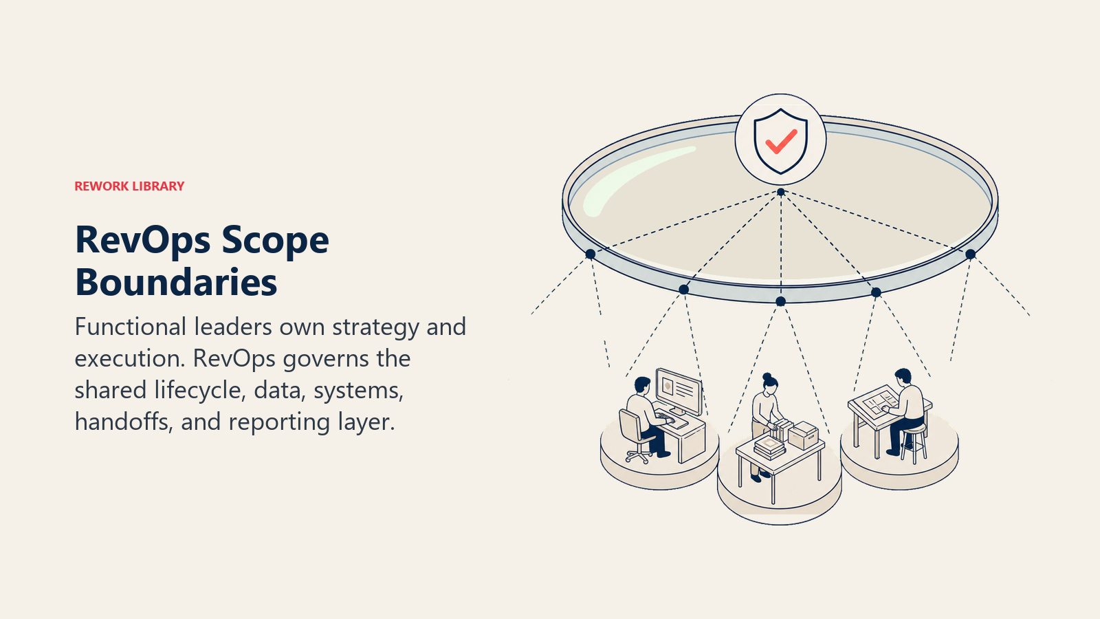 RevOps Scope Boundaries illustrated with a transparent governance lens spanning five separate functional territories while leaving their core work objects untouched