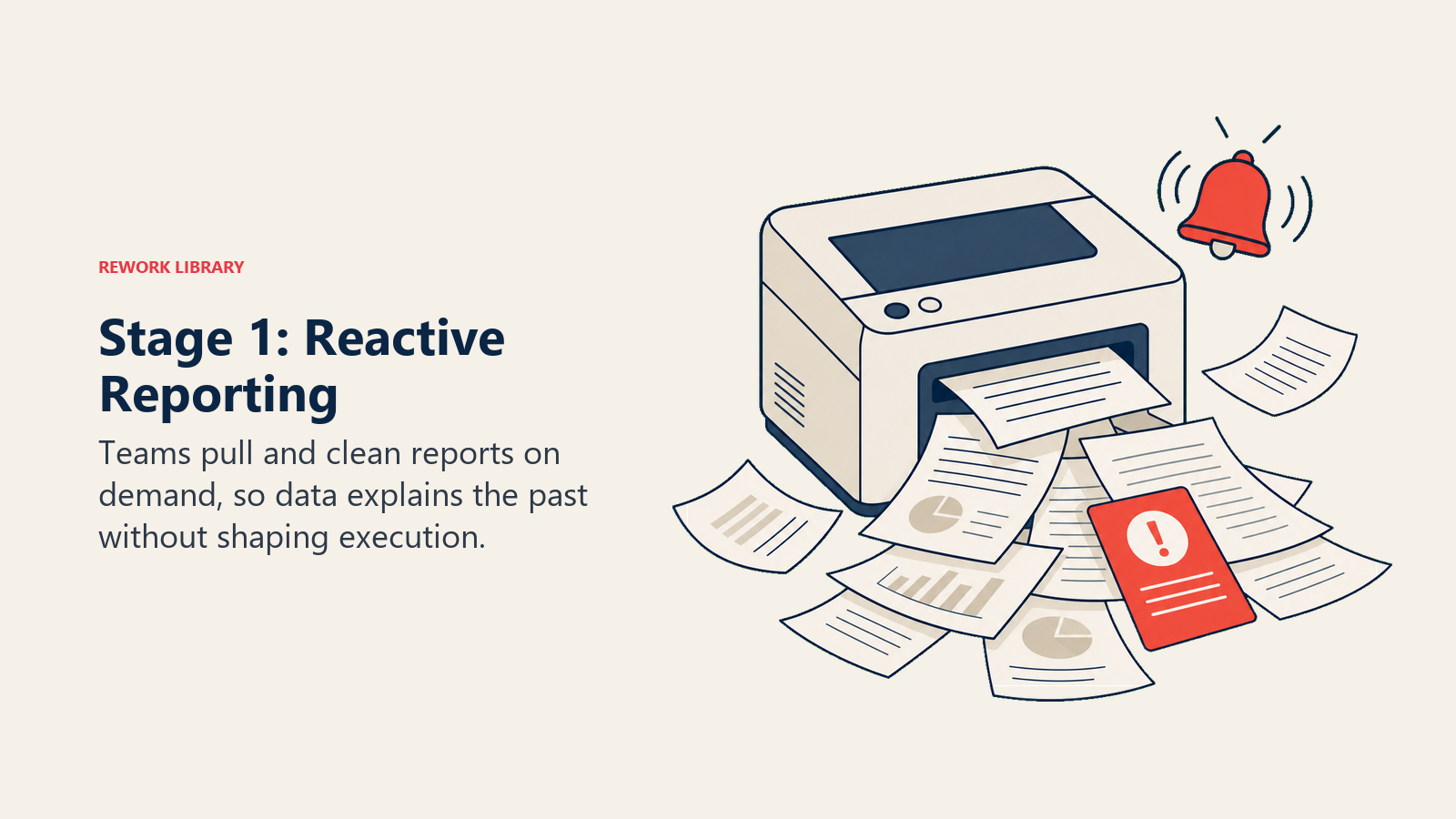 Stage 1: Reactive Reporting visual showing a person-free report printer releasing scattered sheets after an urgent bell, with one coral request card
