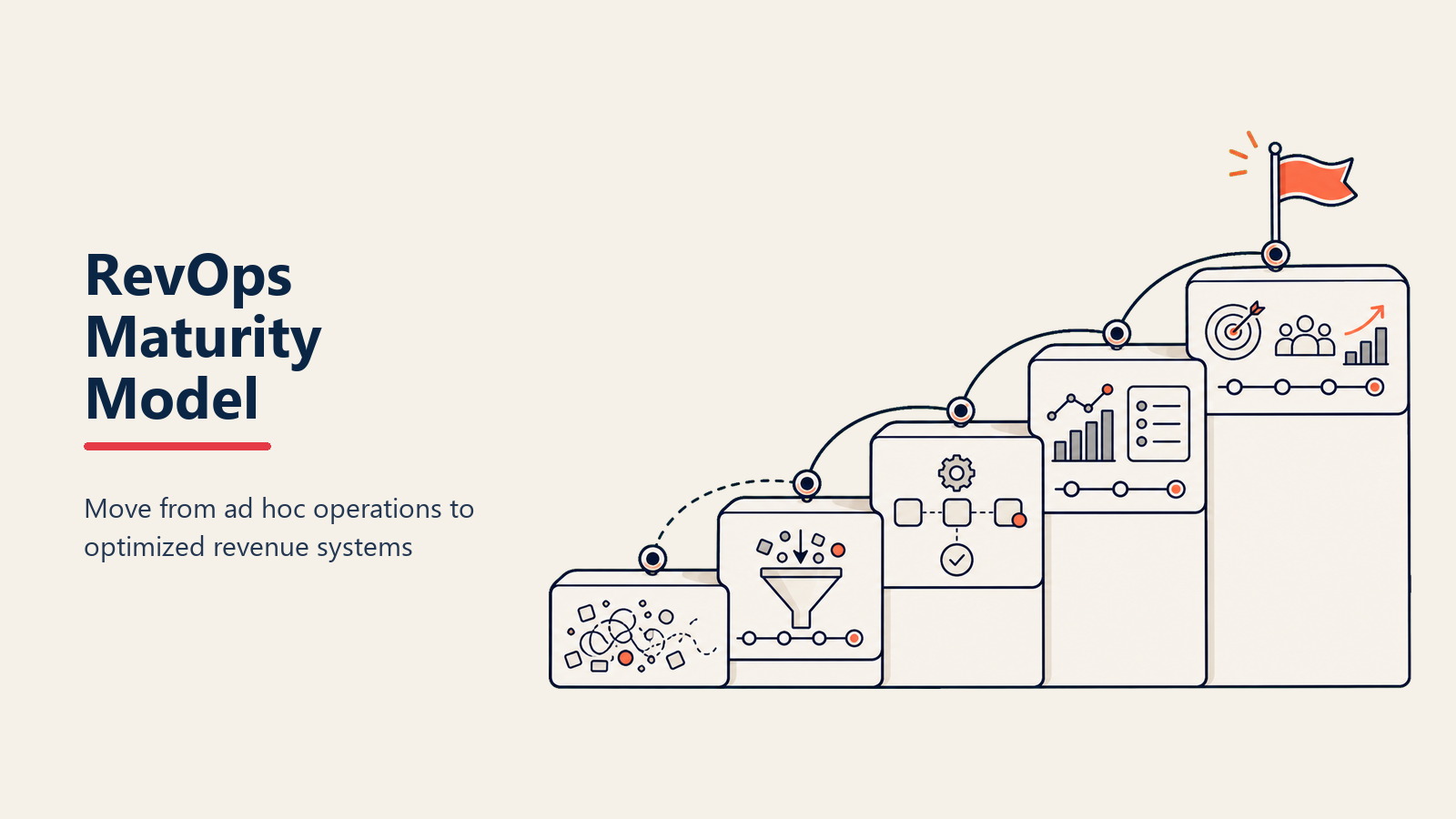 "RevOps Maturity Model: How to Diagnose Your Revenue Operating System"