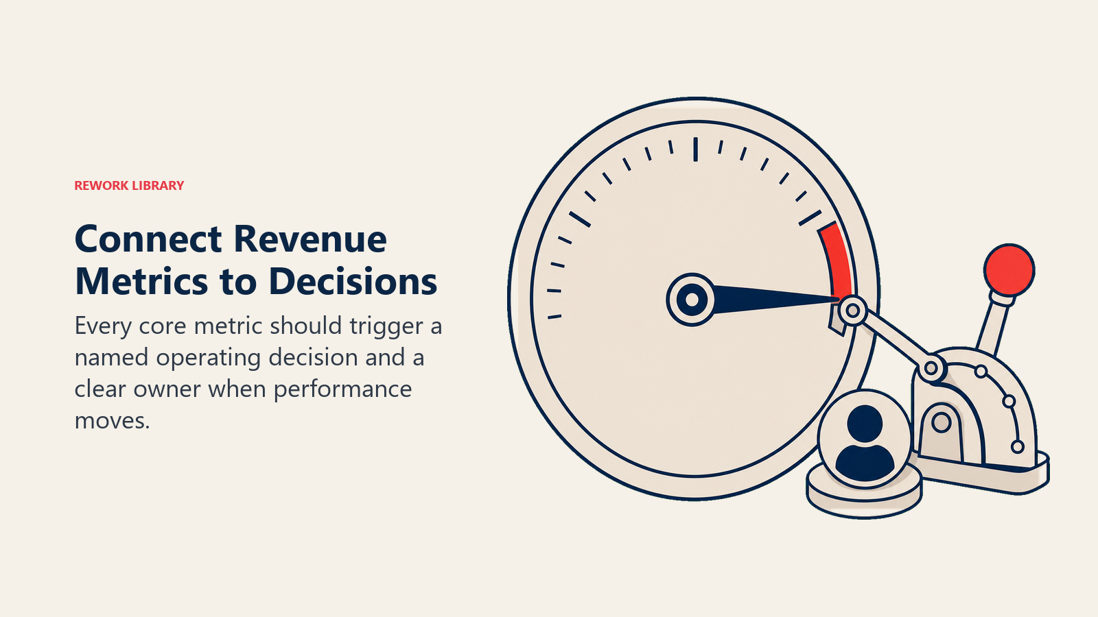 Connect Revenue Metrics to Decisions illustrated with a large gauge whose needle mechanically engages a nearby decision lever and owner token at the threshold