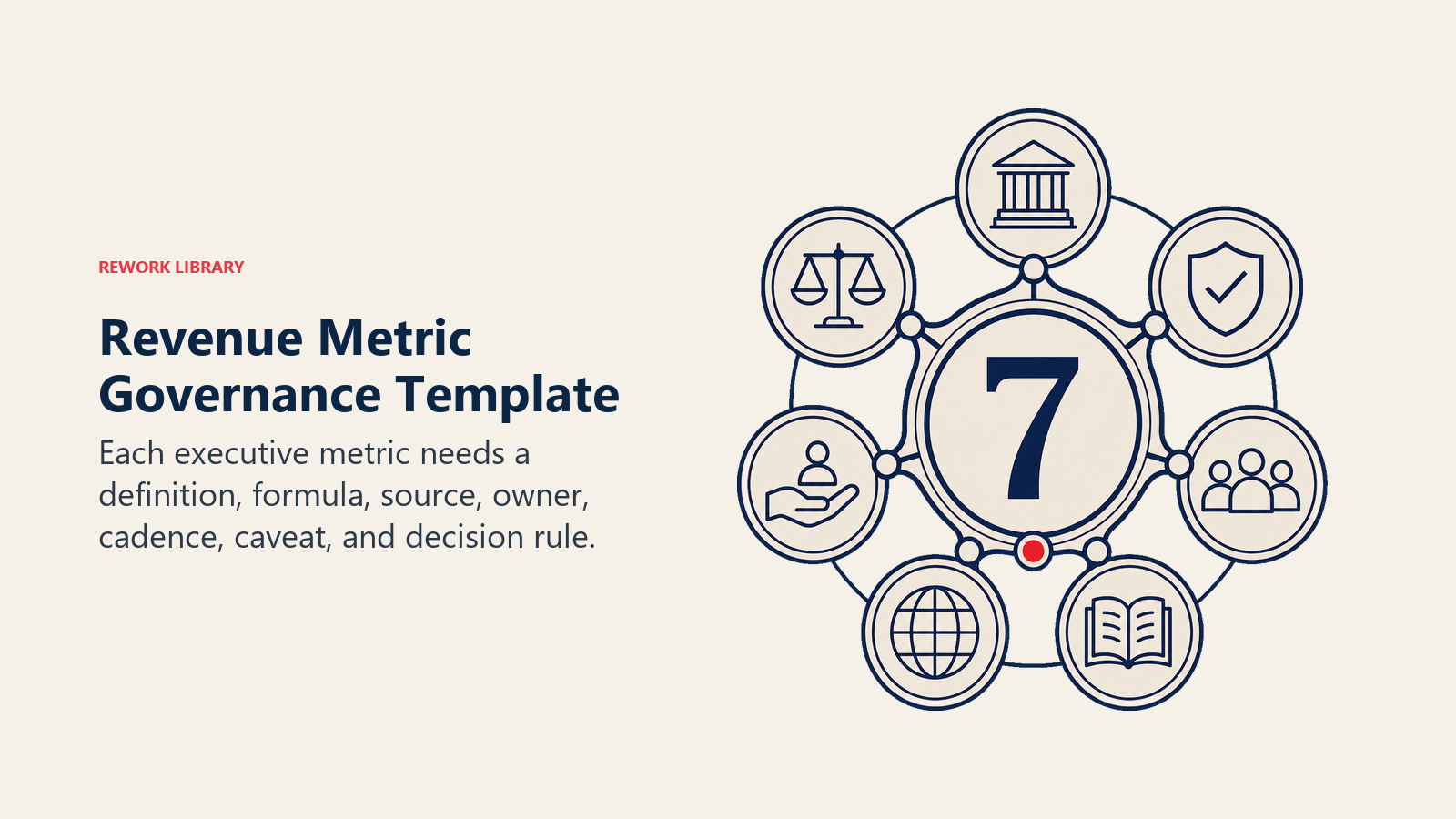 Revenue Metric Governance Template illustrated with a compact metric passport with seven distinct symbolic seals around one governed number, no text or pseudo-writing