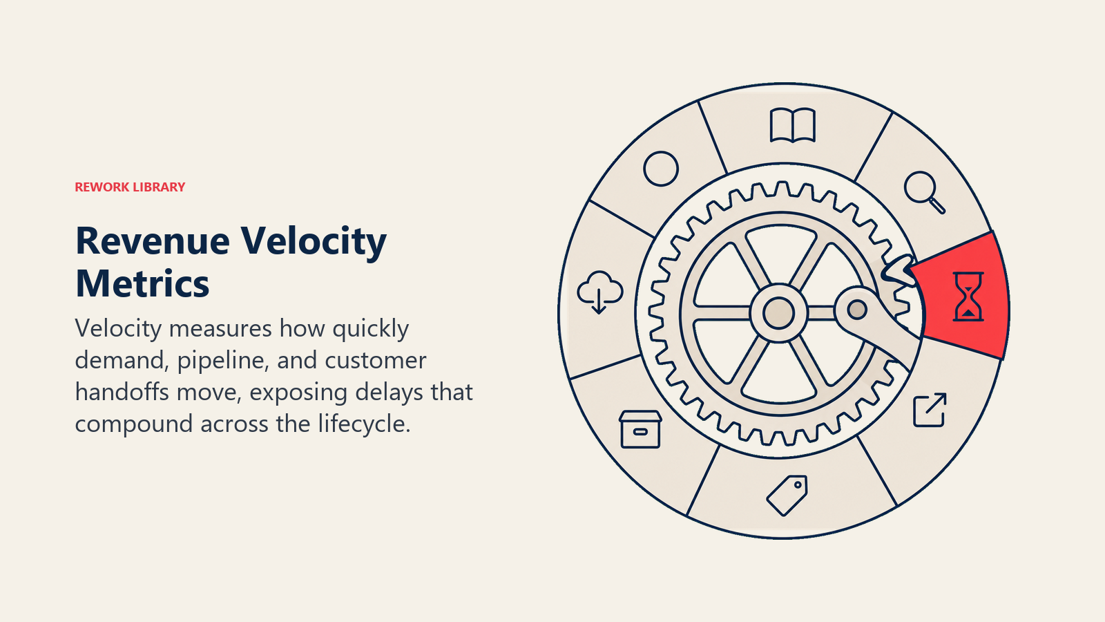 Revenue Velocity Metrics illustrated with a smooth timing wheel with several stage arcs and one coral delay wedge slowing the mechanism