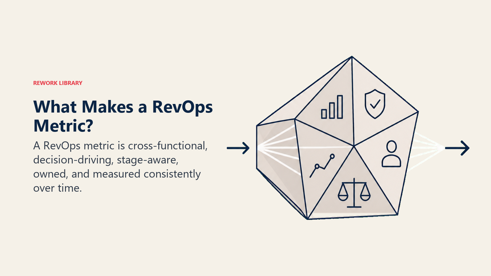 What Makes a RevOps Metric? illustrated with a five-facet measurement prism transforming one raw number token into a clear coral decision signal
