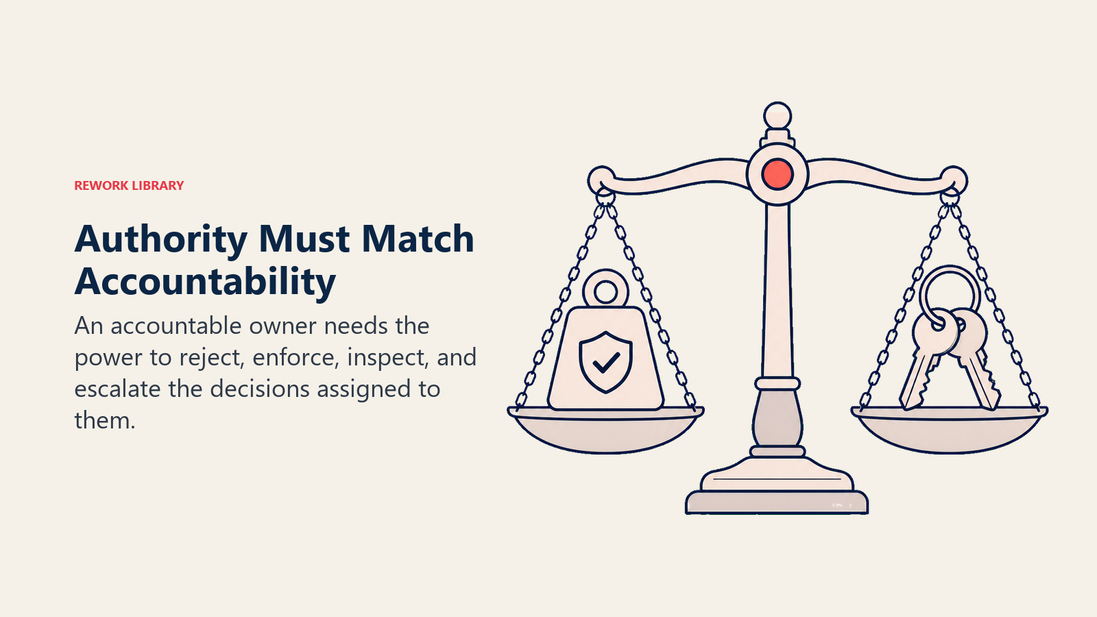 Authority Must Match Accountability illustrated with a balanced scale holding an accountability weight on one side and a matching authority keyring on the other, centered on a coral pivot