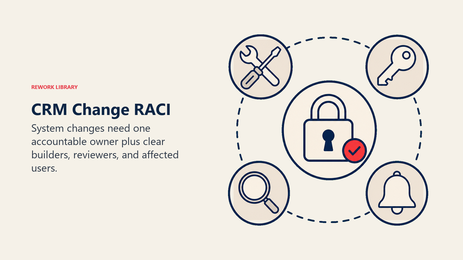 CRM Change RACI illustrated with a central change-control lock surrounded by a builder tool, accountable key, consultation lens, and notification bell