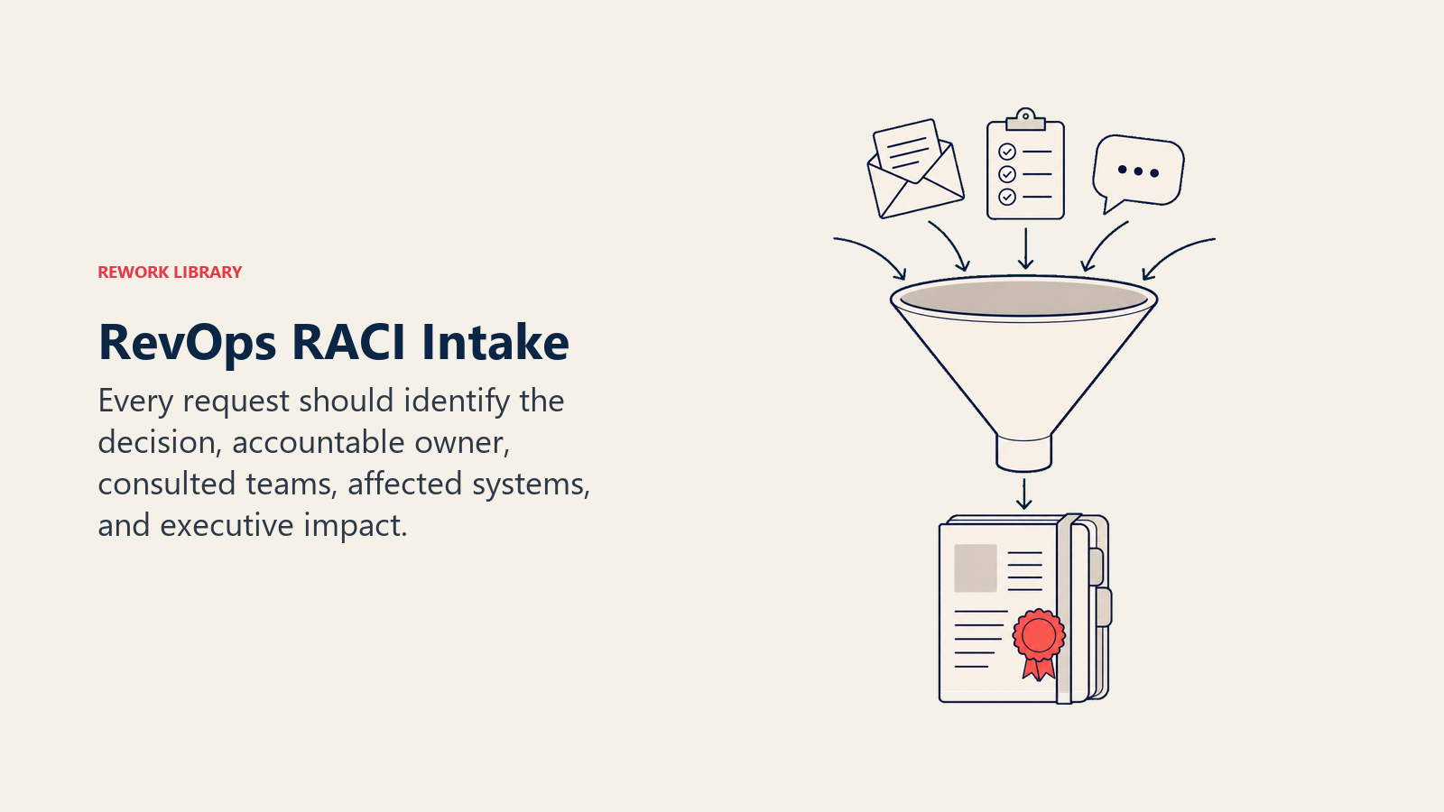 RevOps RACI Intake illustrated with an intake funnel receiving five clearly different request artifacts and releasing one complete decision packet with a coral seal