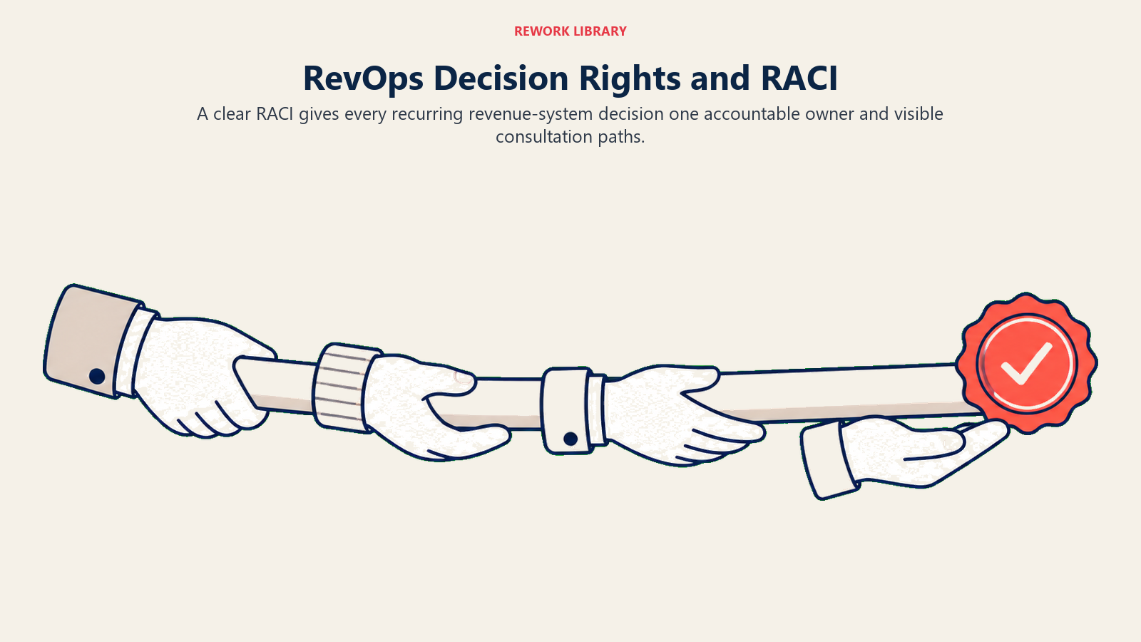 RevOps Decision Rights and RACI illustrated with a large responsibility baton passing through four clearly different hand positions represented by simple faceless glove icons, ending at one coral approval seal