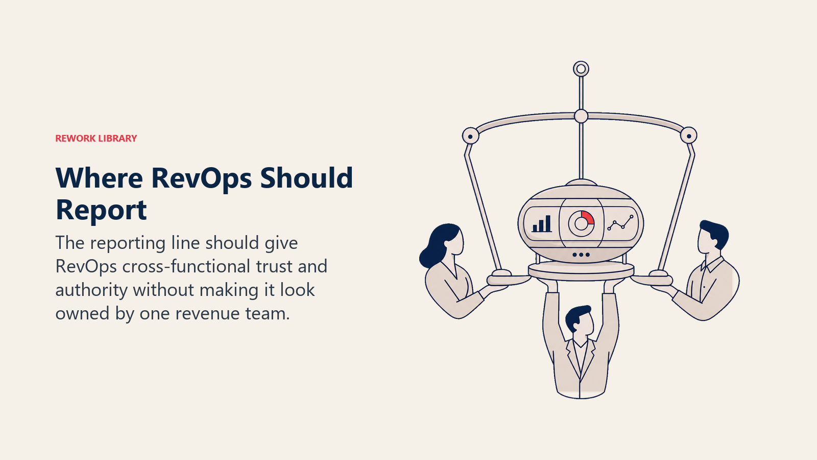 Where RevOps Should Report illustrated with a balanced mobile with CRO, COO, and CEO support arms holding one neutral RevOps control capsule level at the center, no text labels