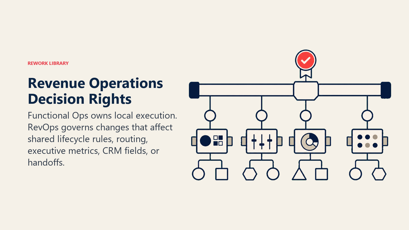 Local functional operations controls governed by a shared Revenue Operations layer
