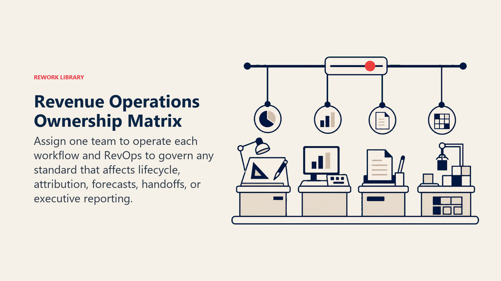 Revenue Operations ownership matrix separating daily operation from shared governance