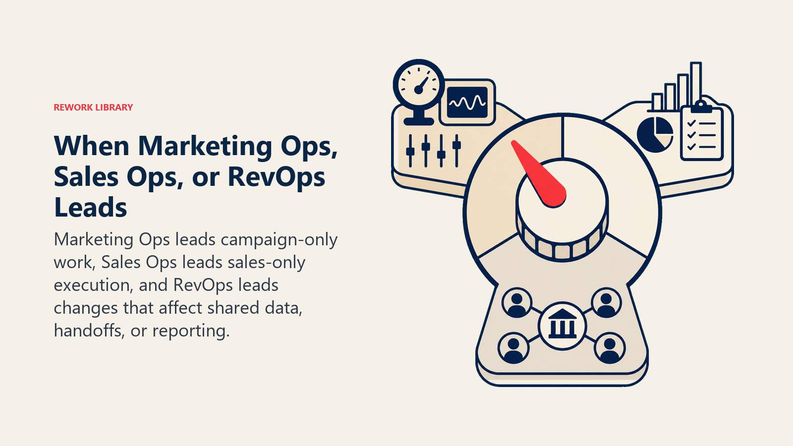 Selector showing when Marketing Ops, Sales Ops, or Revenue Operations should lead