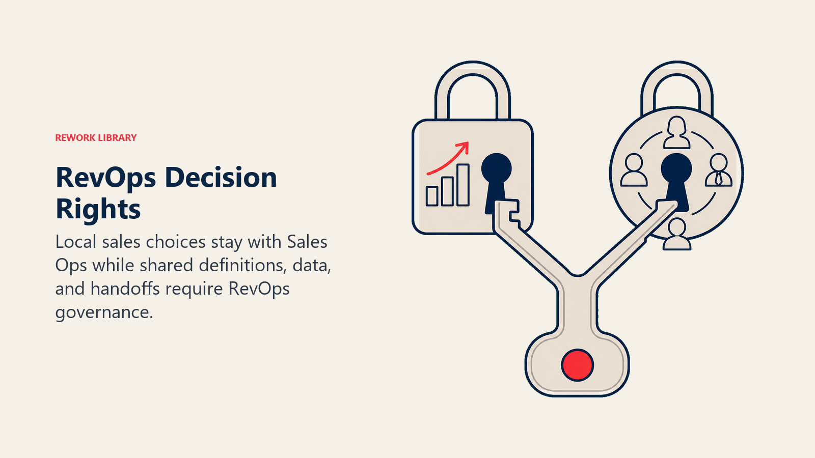 RevOps Decision Rights visual showing a split decision key with one tooth fitting a sales lock and another fitting a cross-functional governance lock