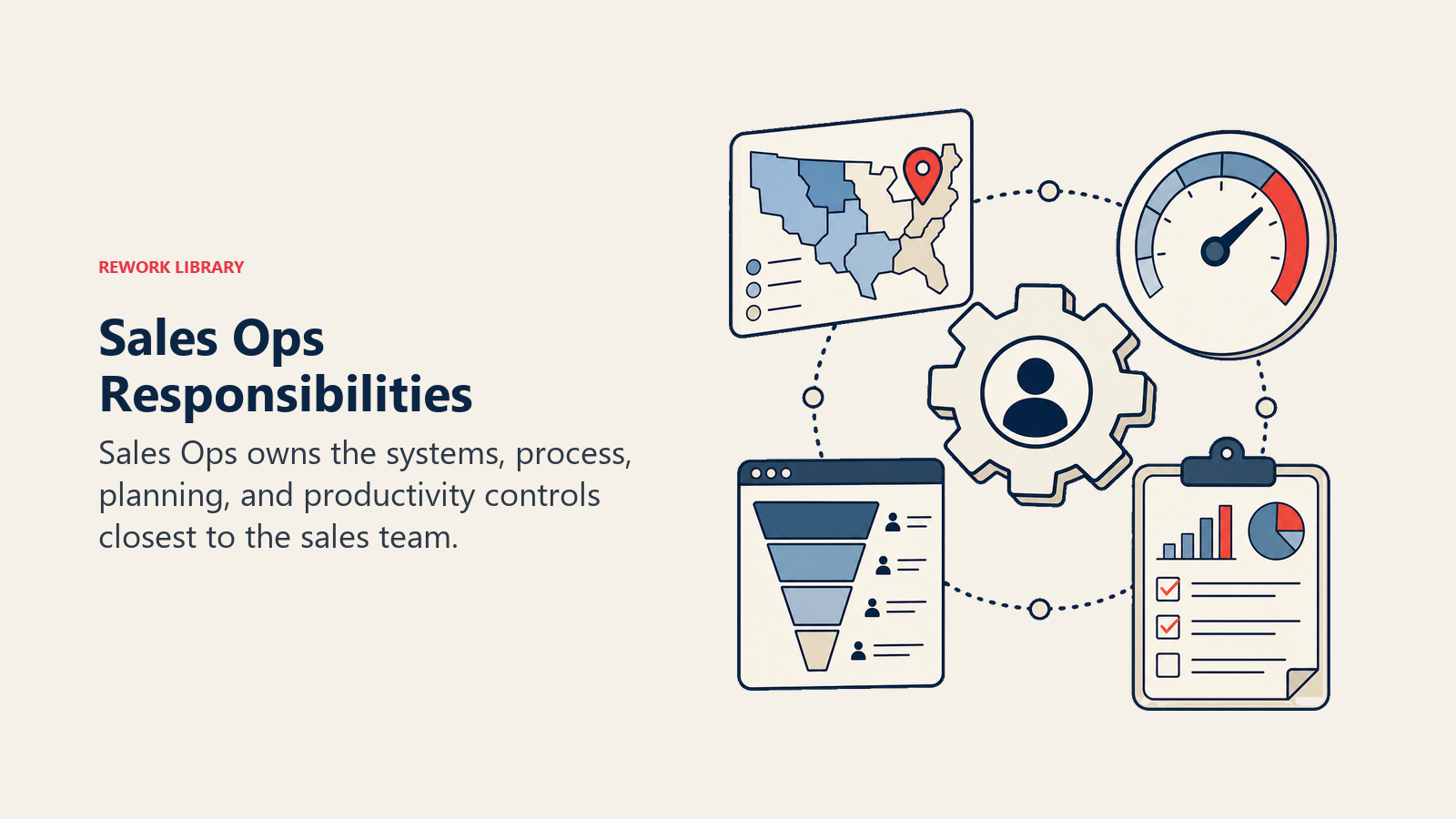 Sales Ops Responsibilities visual showing a compact sales workbench with territory map, quota dial, pipeline funnel, and forecast clipboard orbiting one central sales gear
