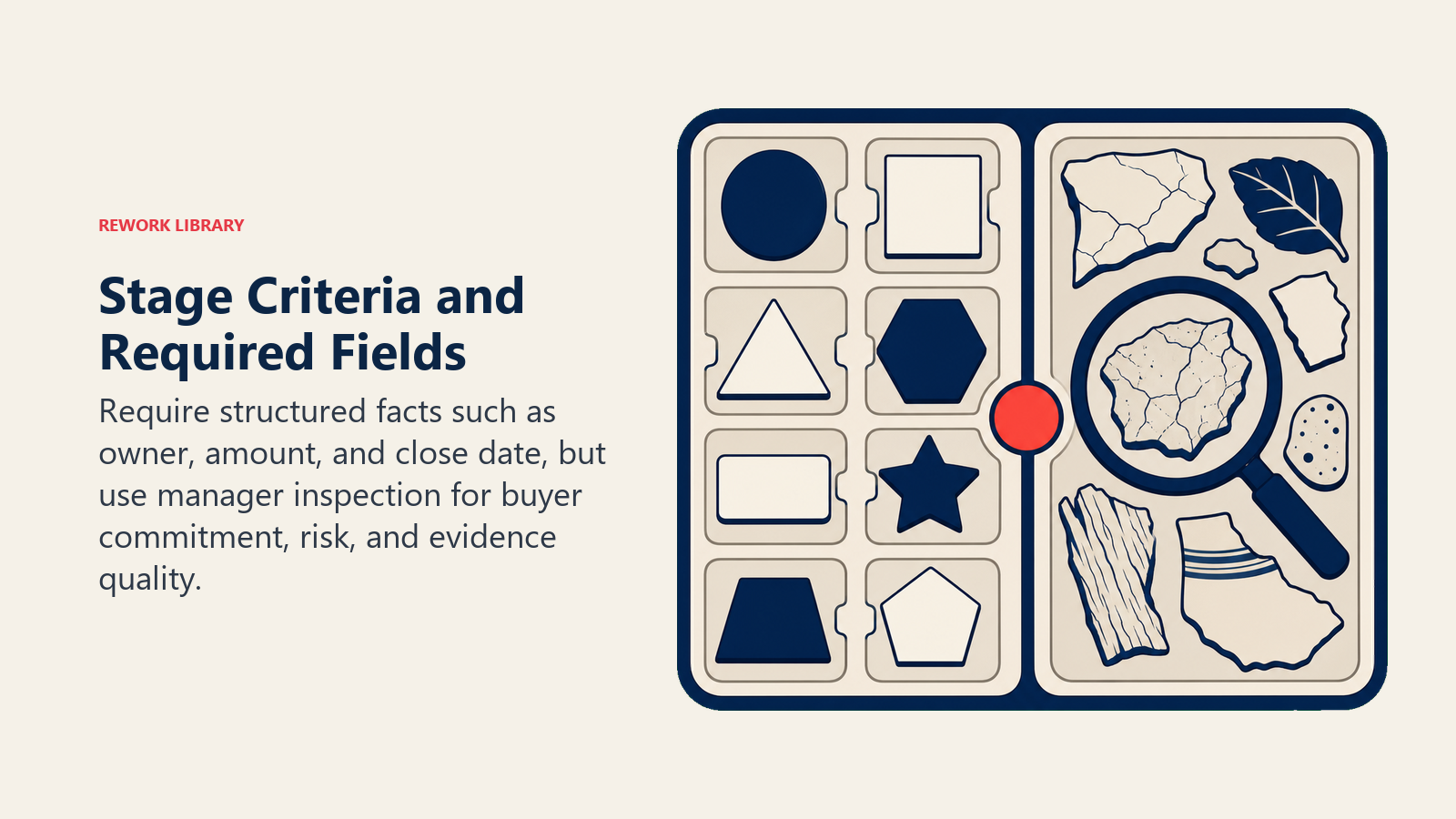 Stage exit criteria split between structured required fields and manager judgment
