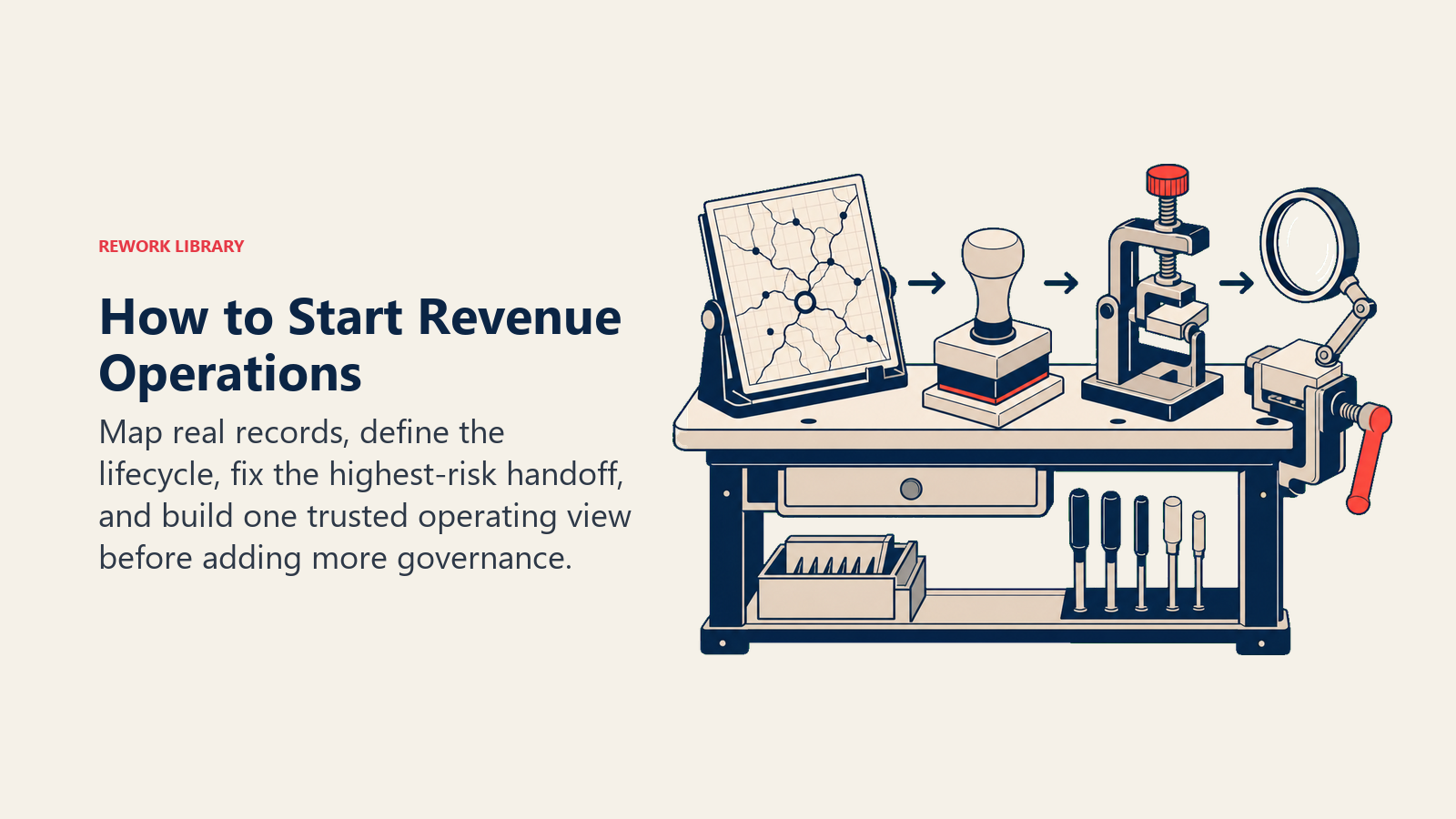 Four practical tools for starting Revenue Operations without overbuilding