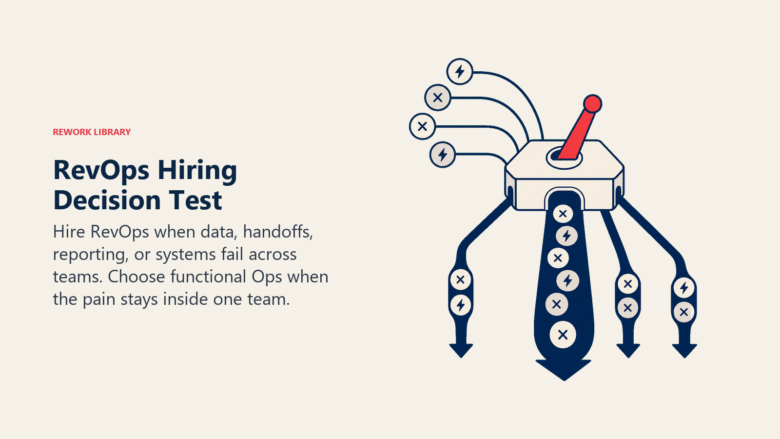 RevOps hiring decision test separating shared system pain from local operations needs
