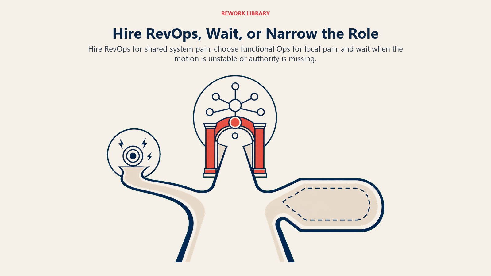 Three-way decision to hire RevOps, wait, or choose a narrower operations role