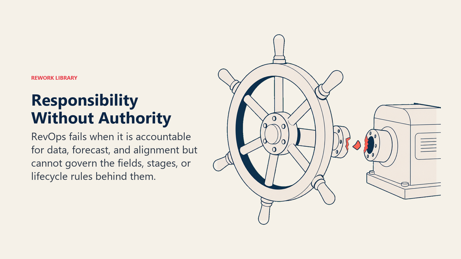 Responsibility Without Authority illustrated with a large steering wheel disconnected from the revenue machine it is expected to control, with one coral broken coupling