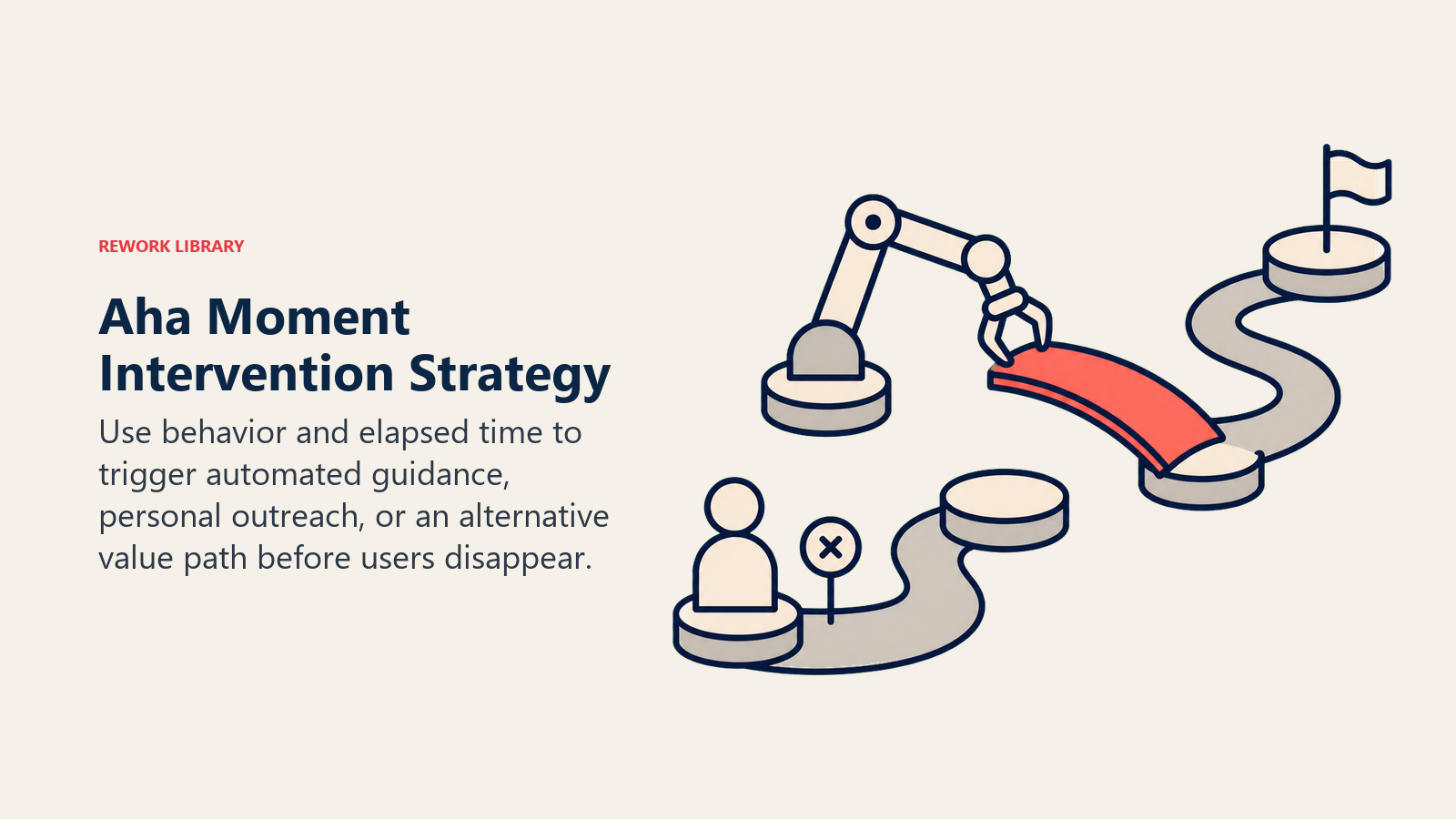 Aha Moment Intervention Strategy illustrated with intervention dispatch desk