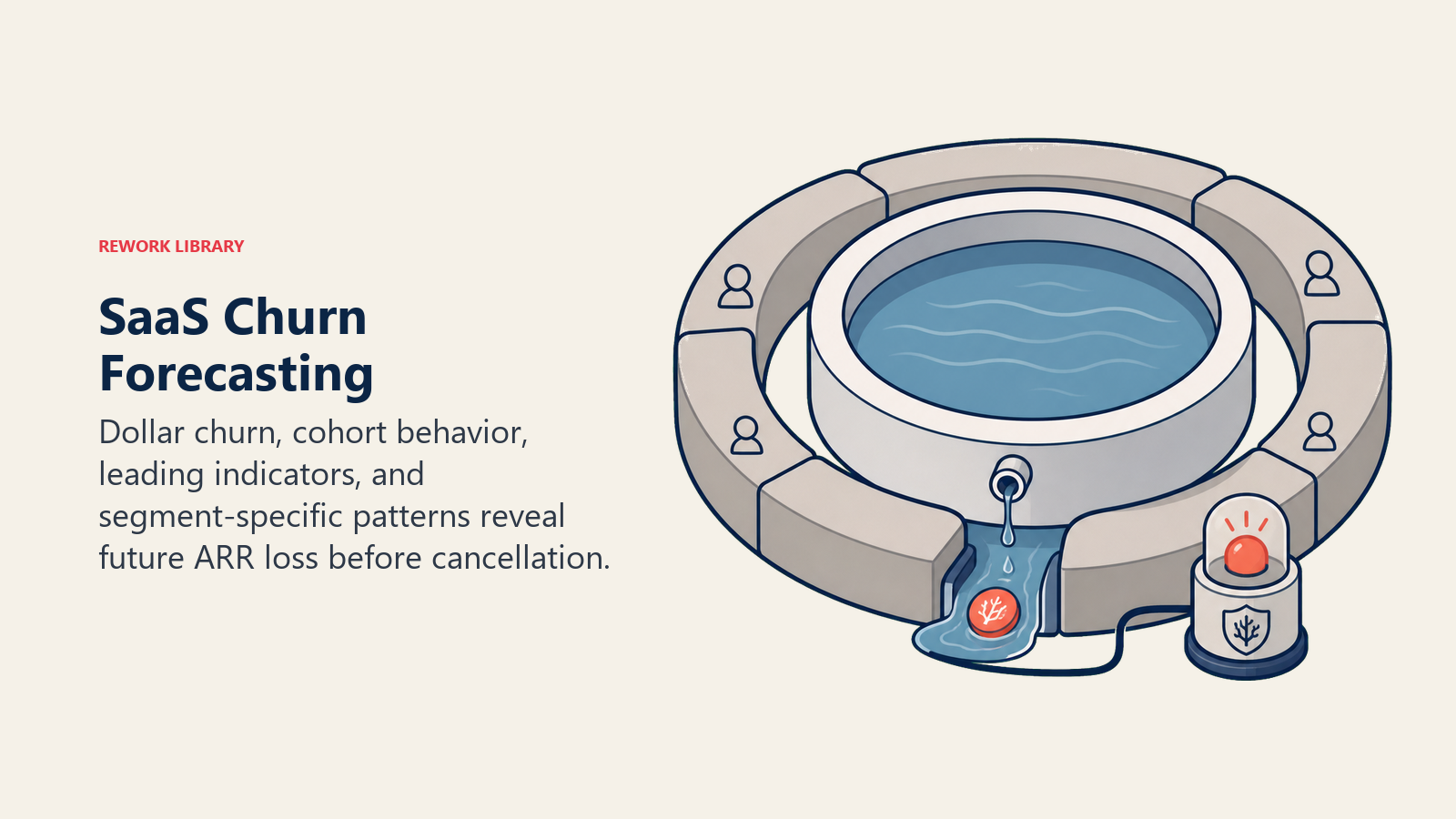 SaaS Churn Forecasting shown as retention reservoir in a Rework Library editorial illustration