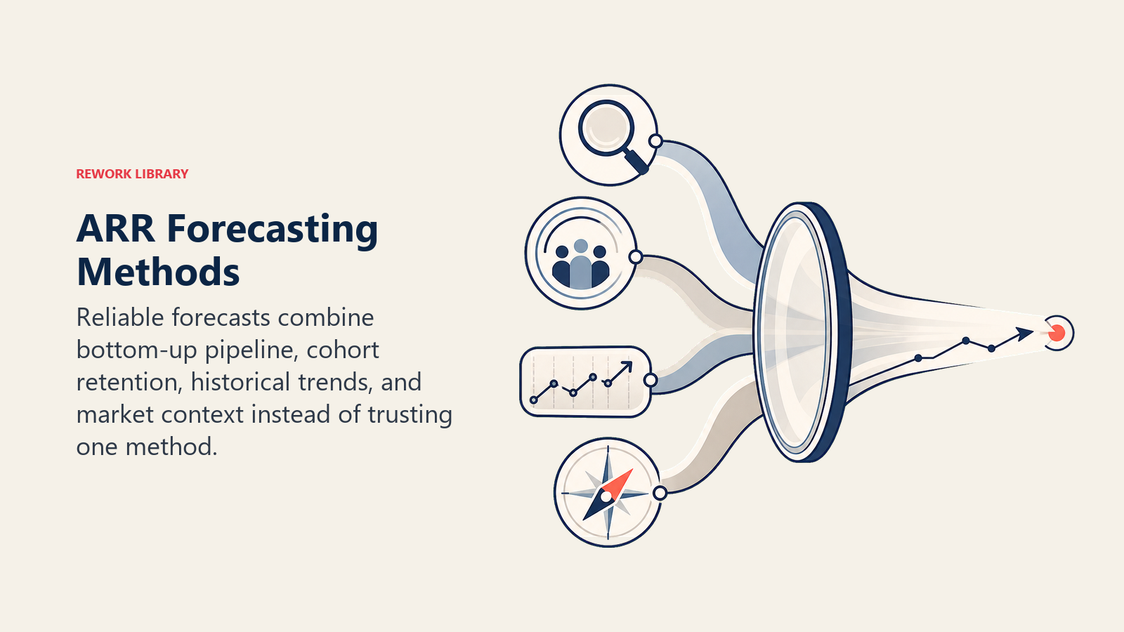 ARR Forecasting Methods shown as forecast instrument set in a Rework Library editorial illustration