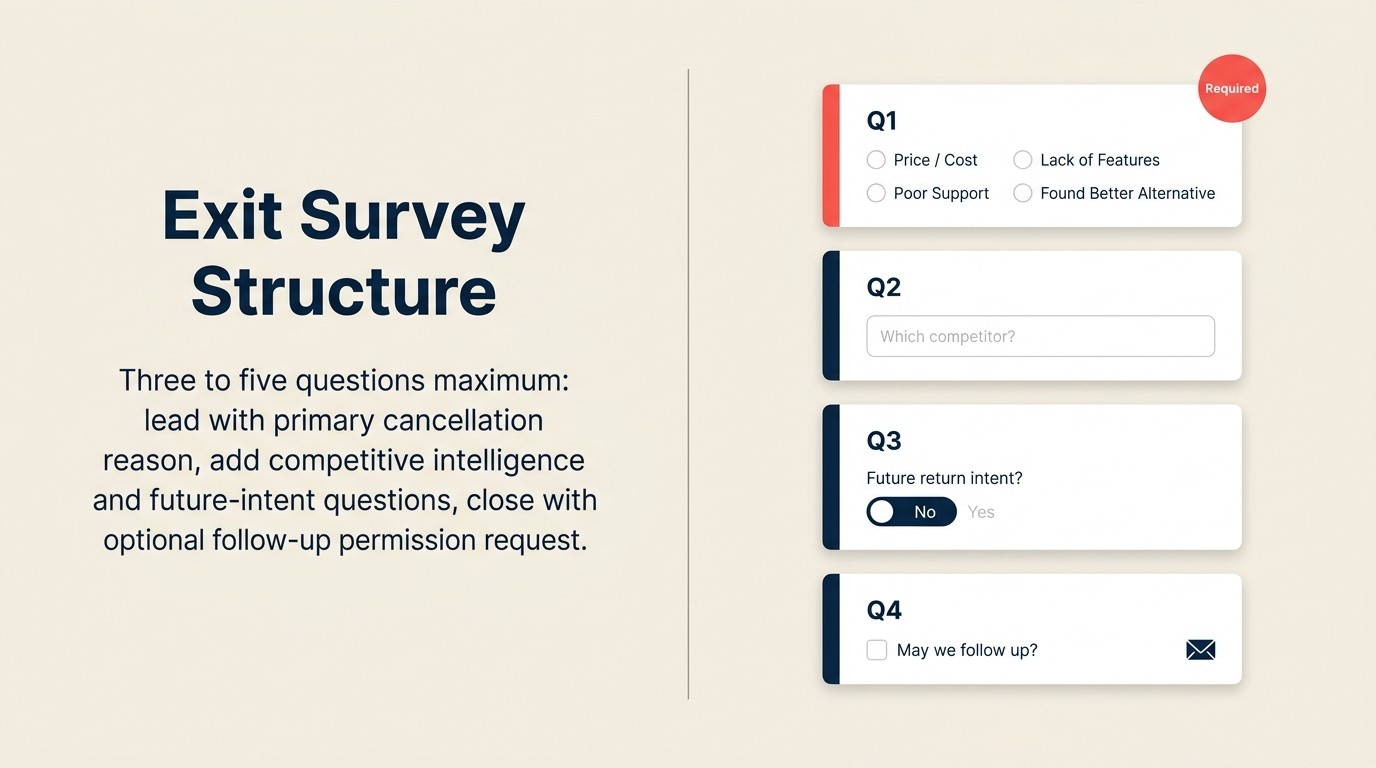Exit survey design principles for actionable churn feedback collection