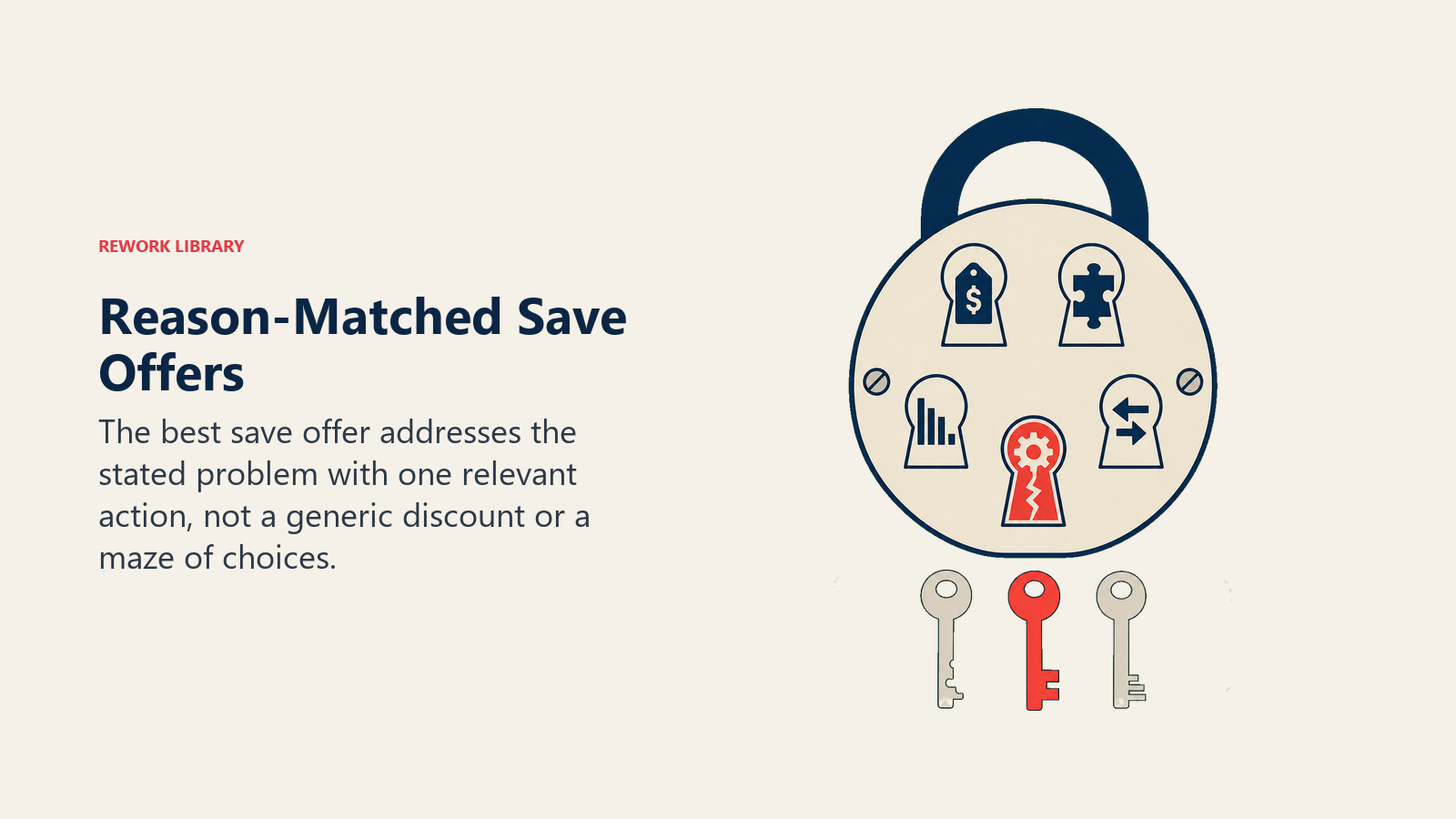 Reason-Matched Save Offers illustrated with one lock with several problem-shaped keyholes and a single matching coral key