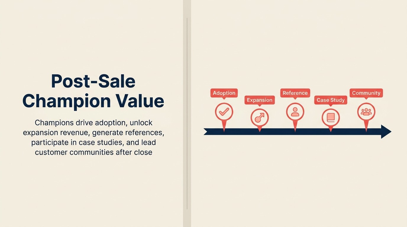 Post-sale champion leverage: continuing the relationship