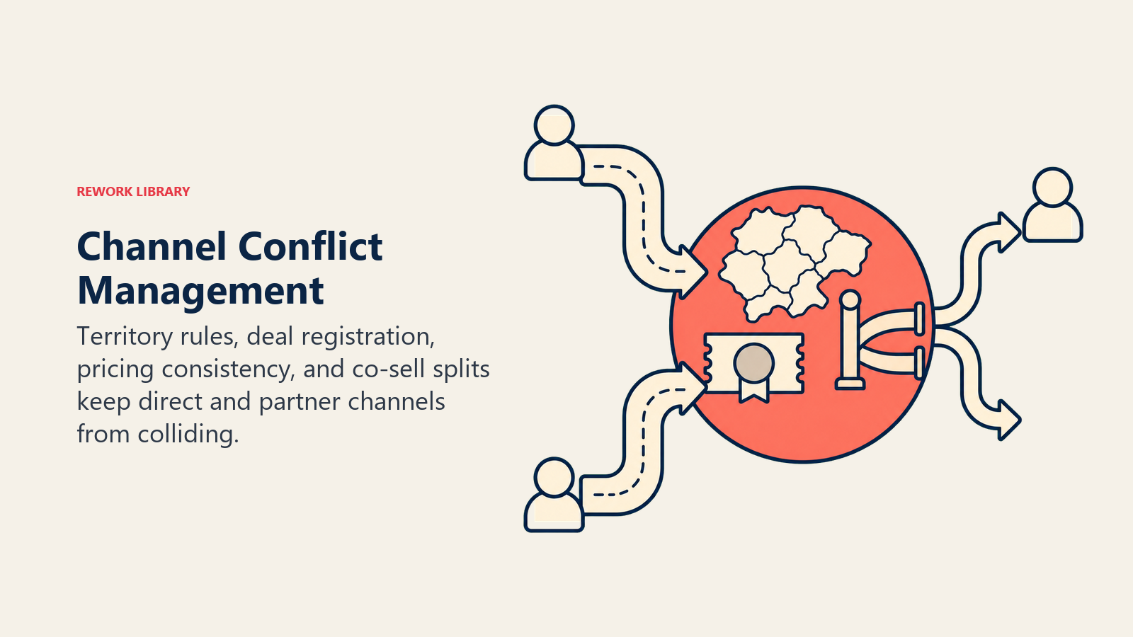 Channel Conflict Management illustrated with traffic control junction