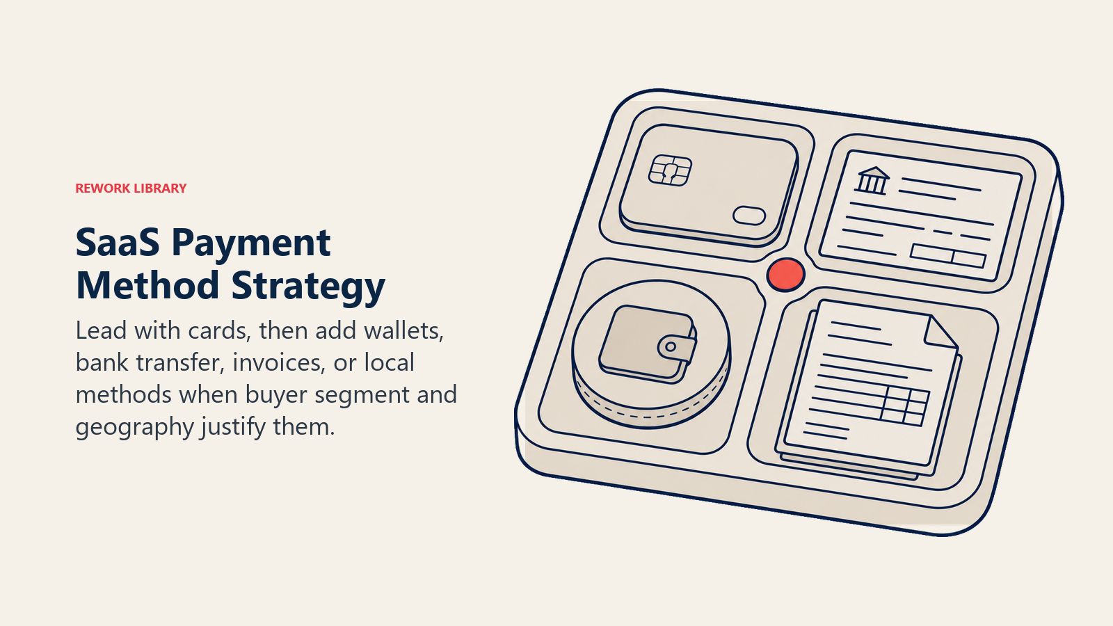 SaaS Payment Method Strategy illustrated with a payment tray with distinct method objects in Rework editorial style
