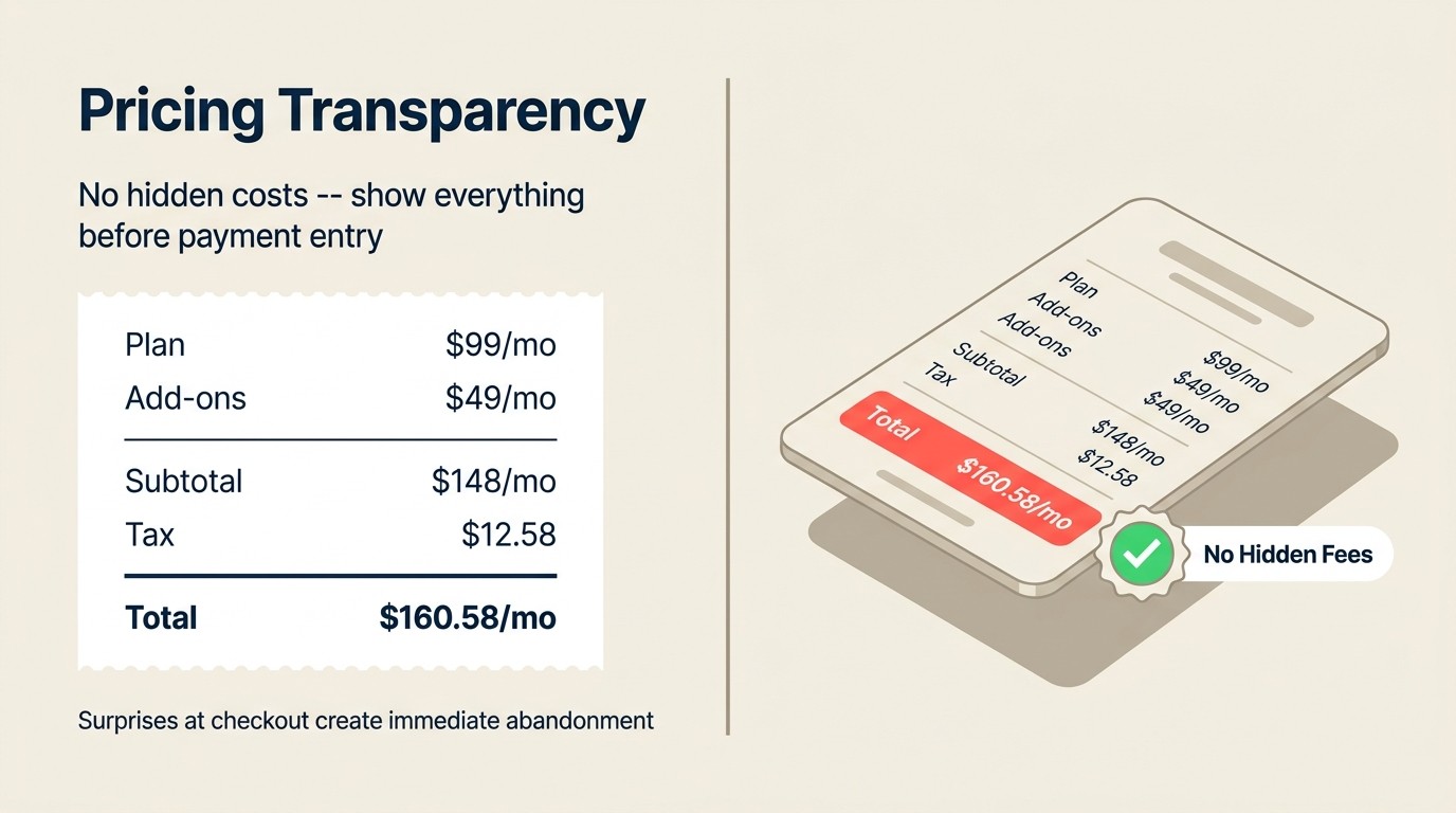 Pricing transparency