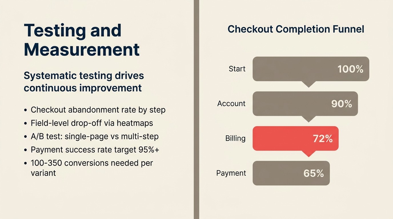 Testing and measurement