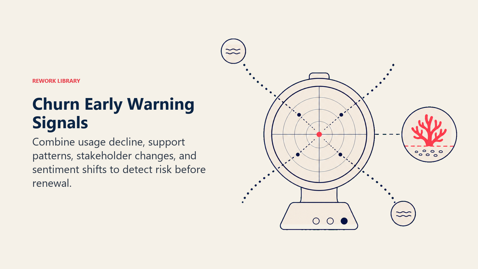 Churn Early Warning Signals illustrated with a calm radar instrument detecting four converging weak signals before they reach a coral renewal threshold
