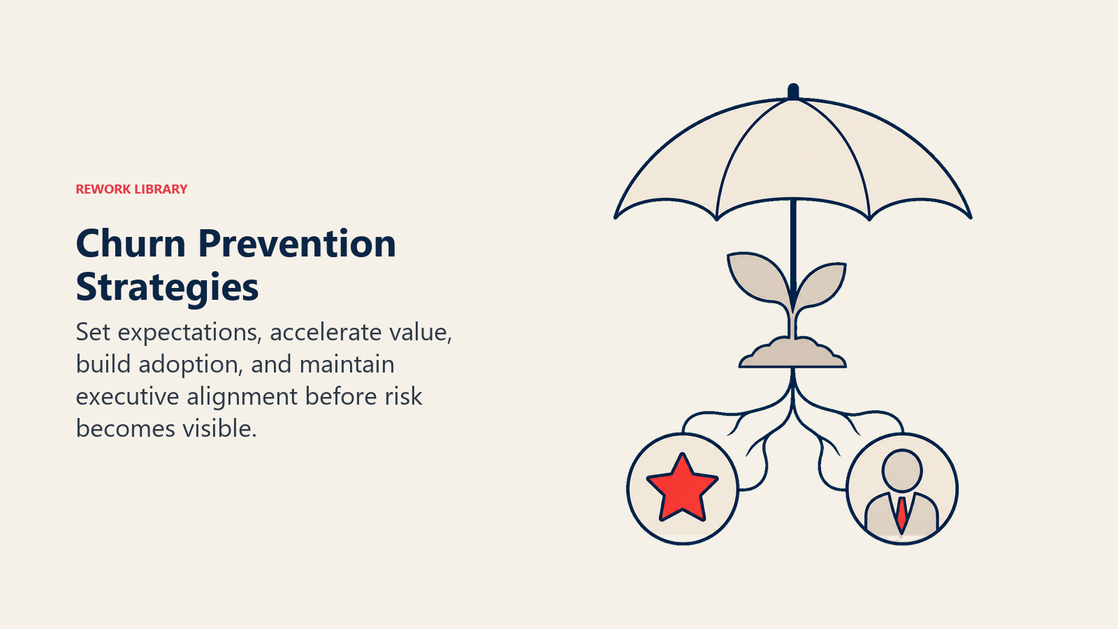 Churn Prevention Strategies illustrated with a protective canopy shielding an onboarding seedling as roots connect to value milestones and executive sponsorship
