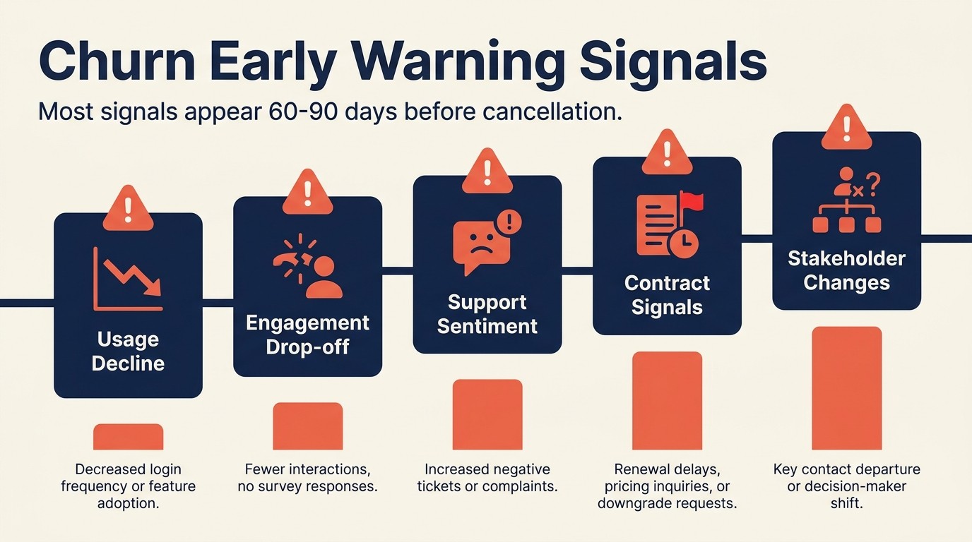 Detection and Early Warning