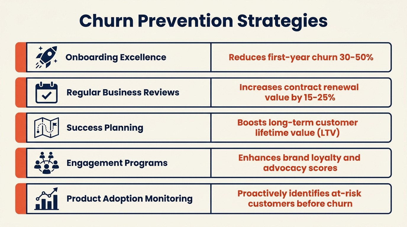 Prevention Strategies