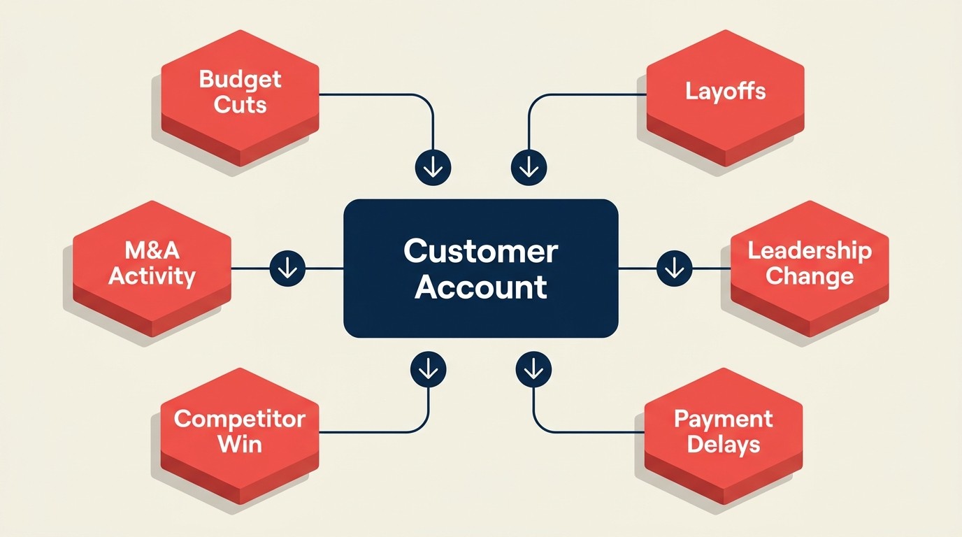 Business Signal Detection