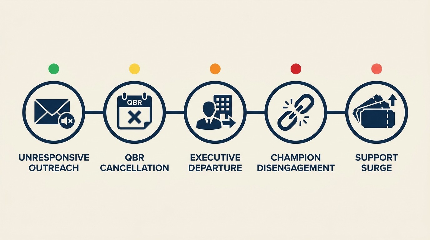 Engagement Signal Detection