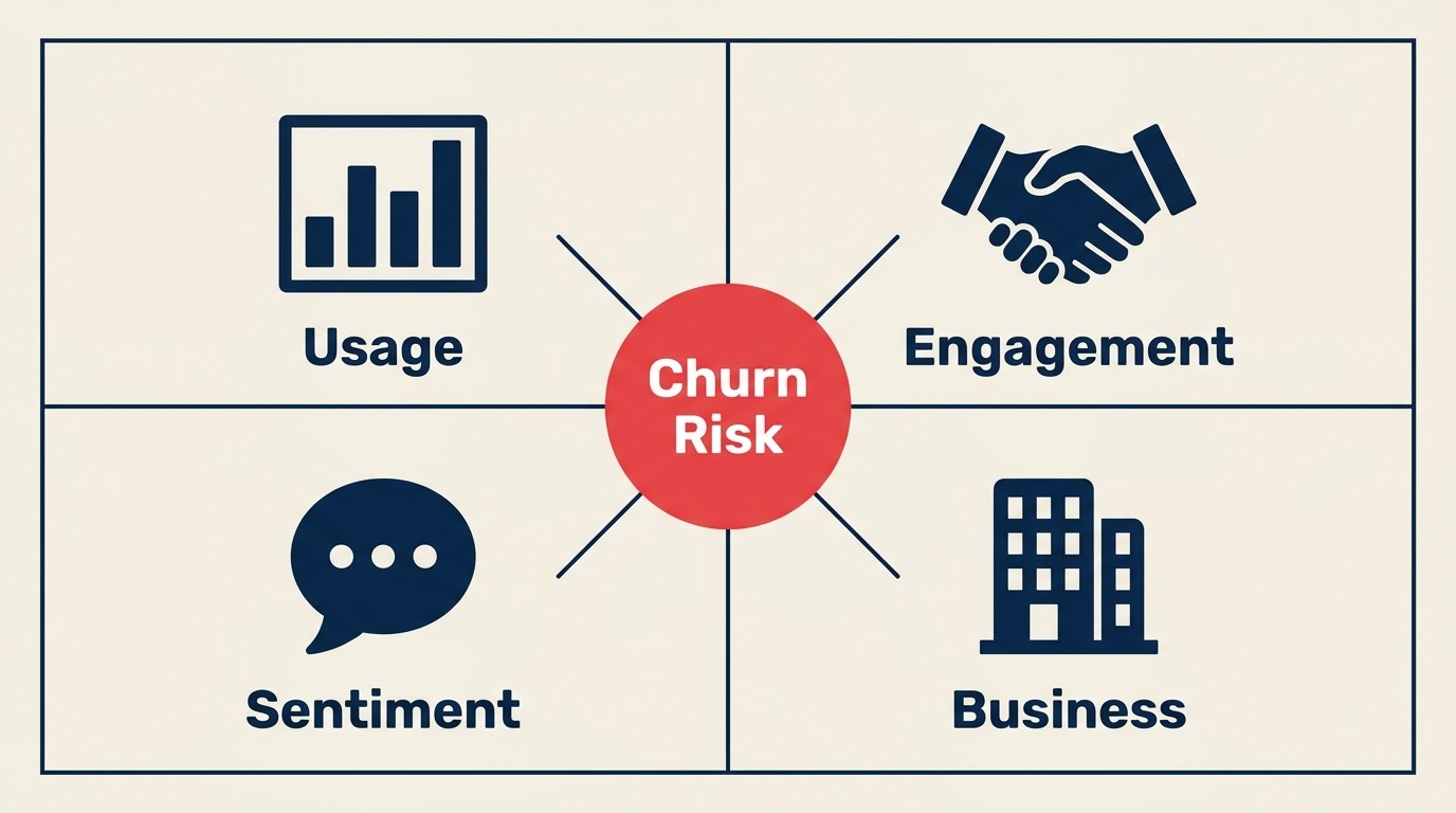 The Four Signal Categories
